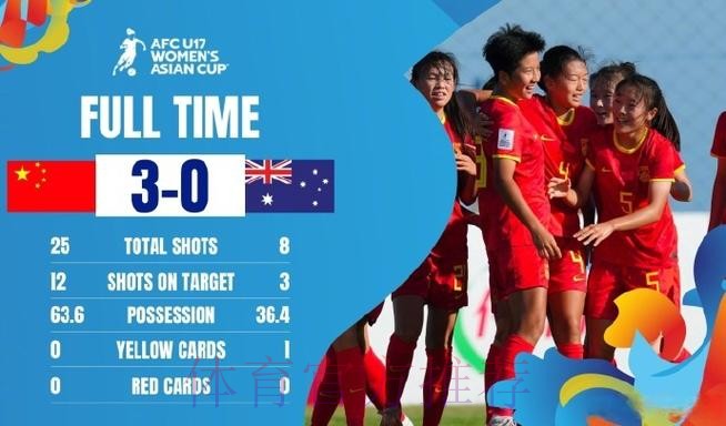 阿尔加夫杯 | 中国女足0比2不敌挪威 6日将战澳大利亚 阿尔加夫杯 | 中国女足0比2不敌挪威 6日将战澳大利亚